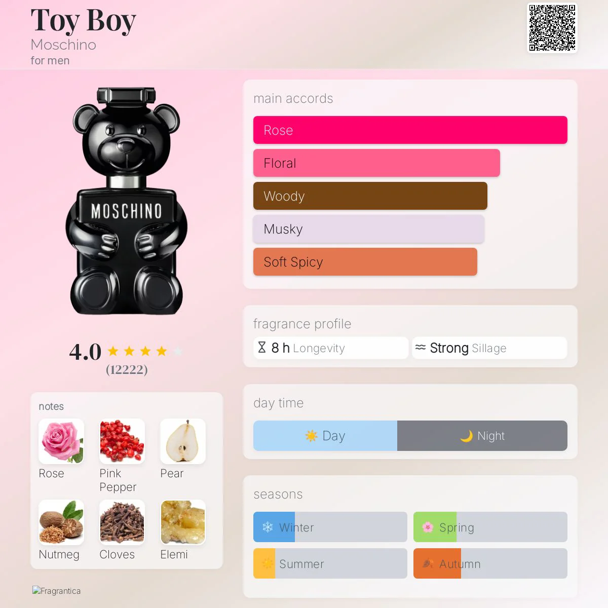 Moschino Toy Boy Eau de Parfum - Image 3