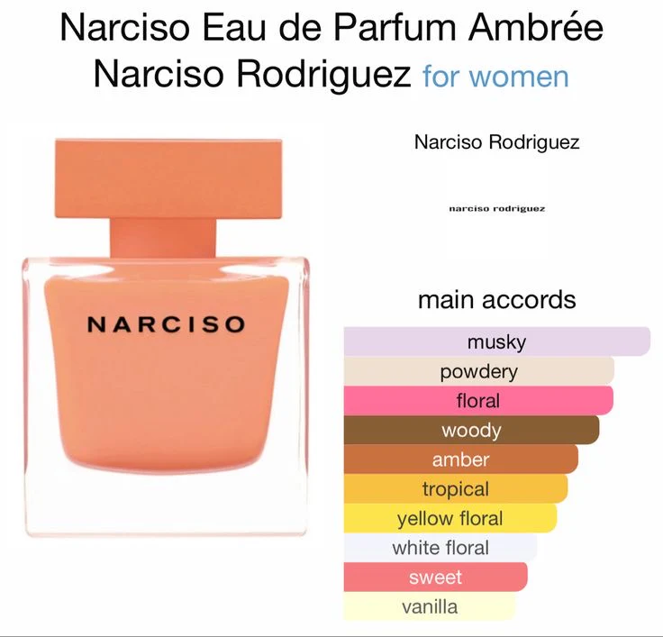 Narciso Rodriguez Narciso Ambree Eau de Parfum For Women - Image 2