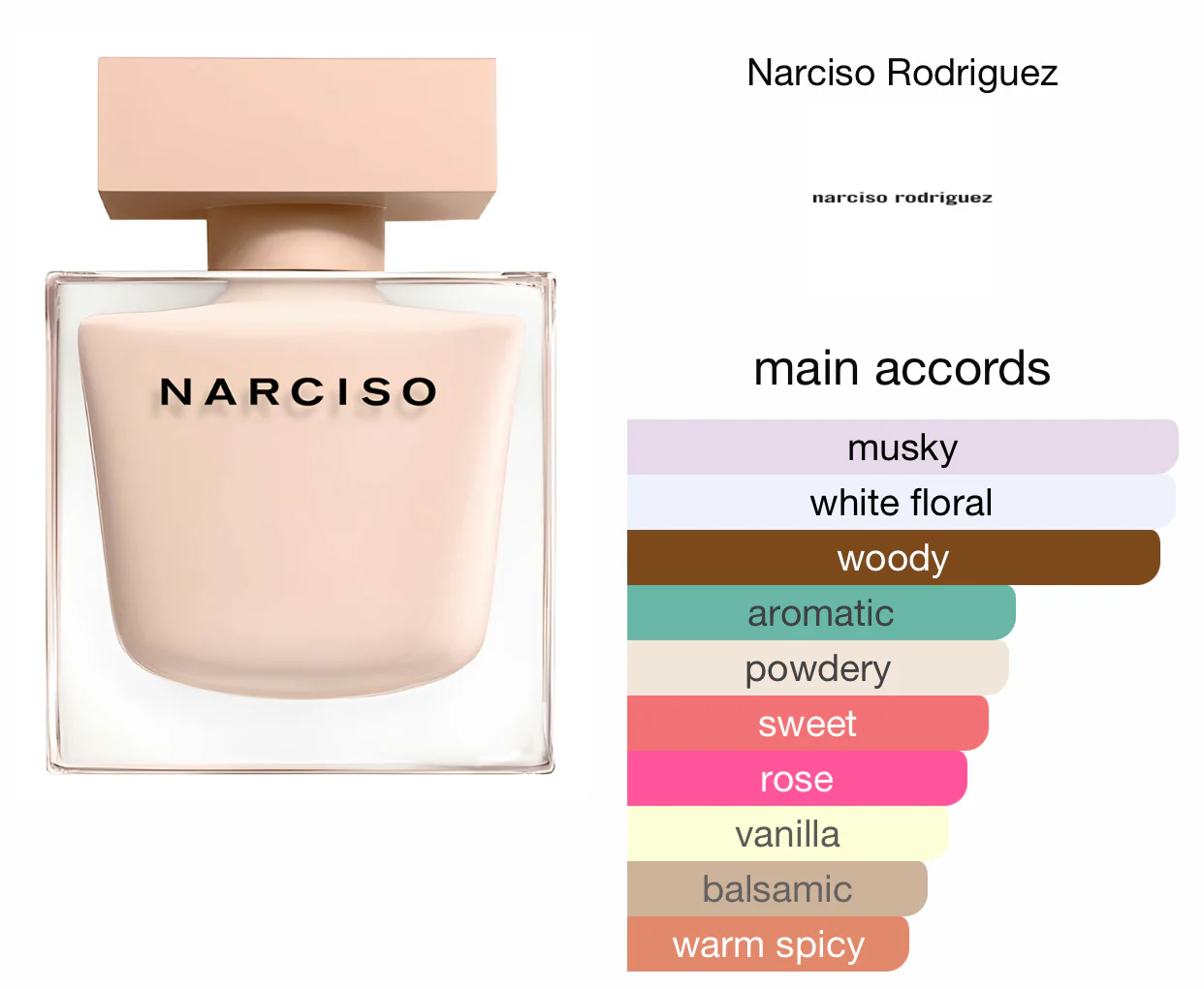 Narciso Rodriguez Narciso Poudree Eau De Parfum For Women - Image 2