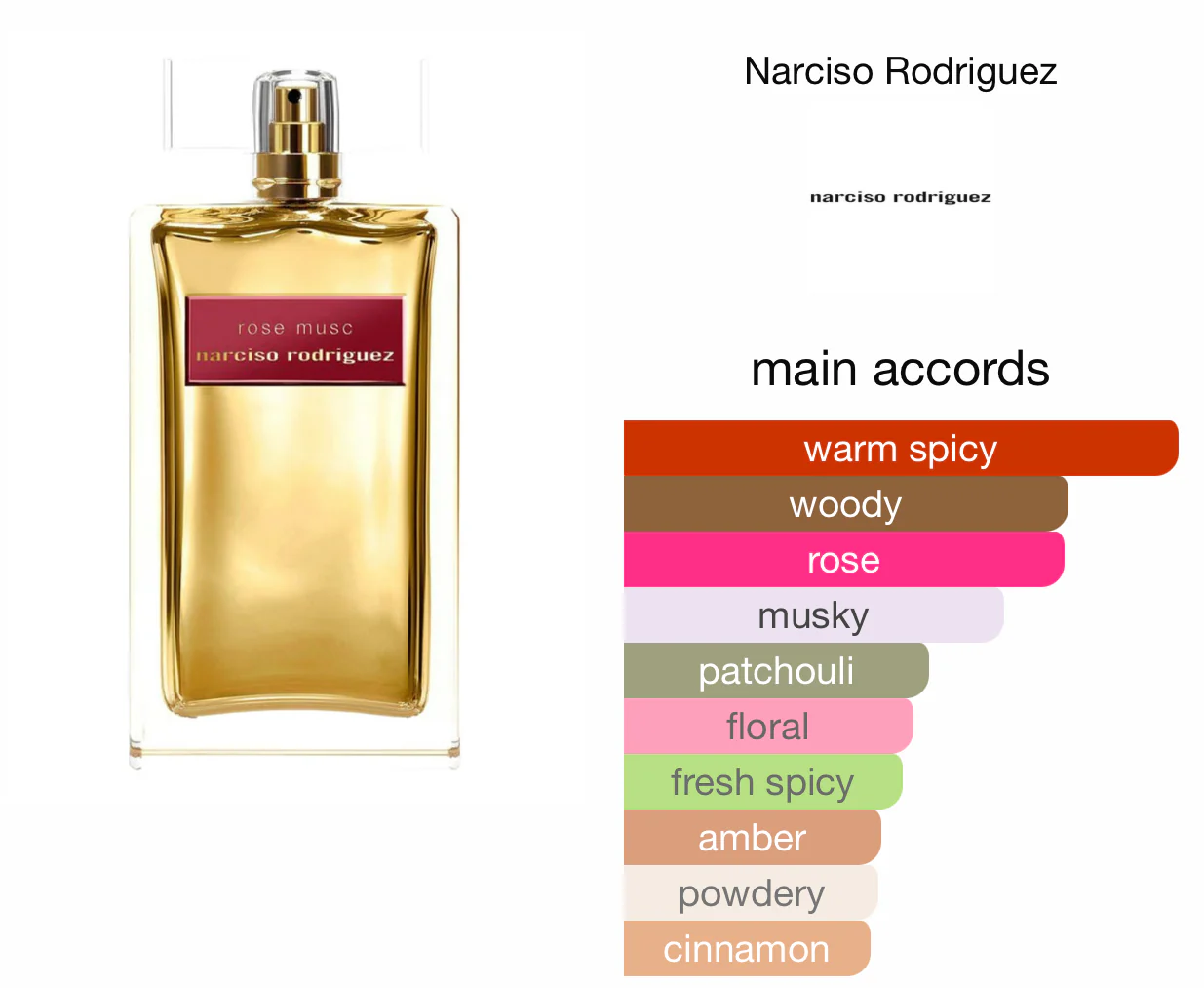 NARCISO RODRIGUEZ Rose Musc EDP Intense For Women 100ml - Image 6