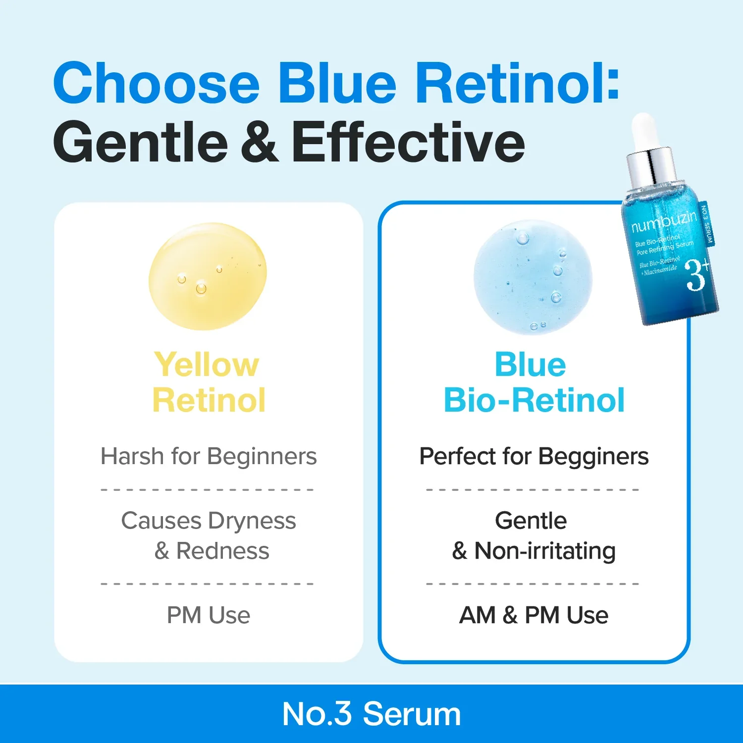 Numbuzin Blue Bio-Retinol Pore Refining Serum 3+ - Image 4