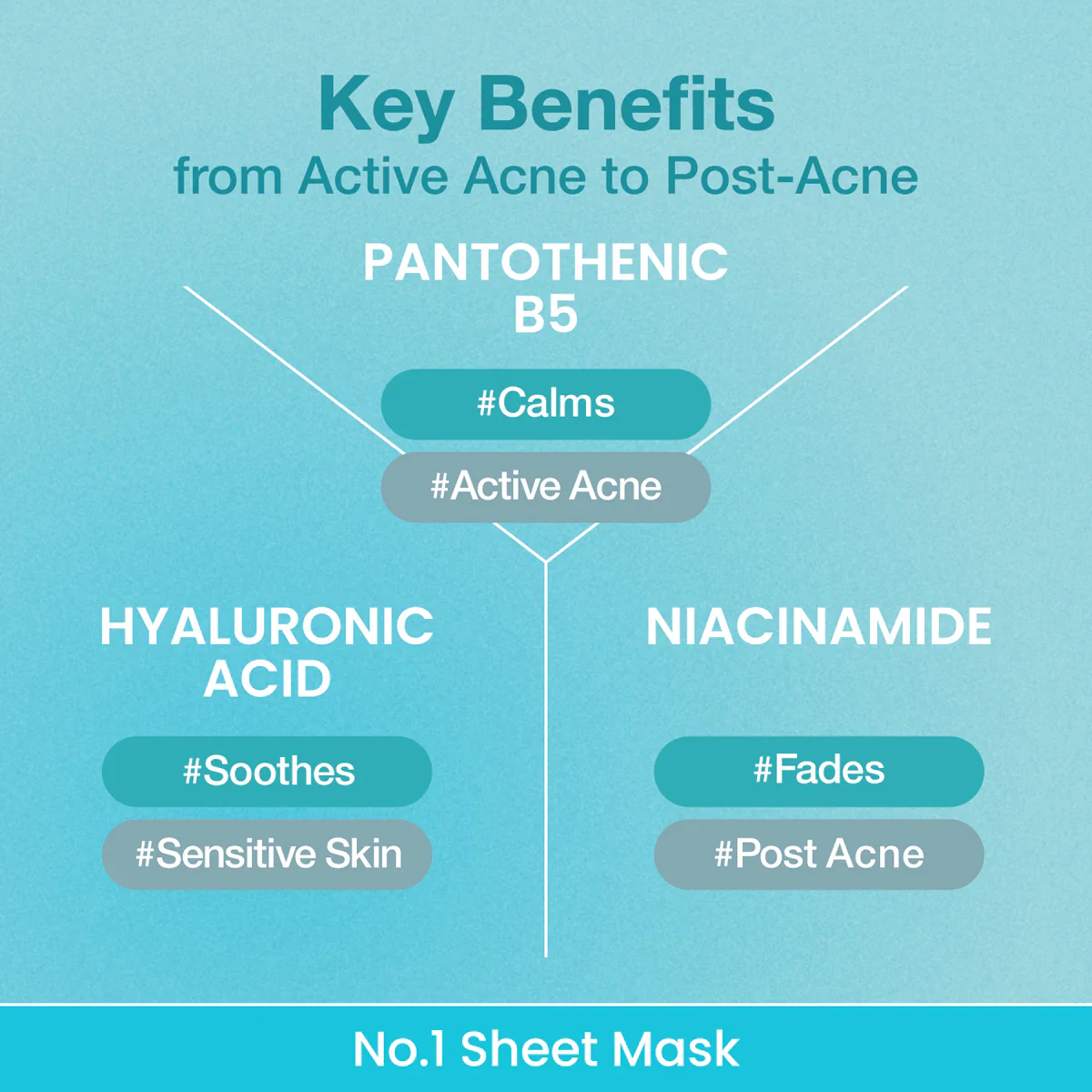 Numbuzin No.1 Pantothenic B5 Hyaluronic Active Clear Mask - Image 6