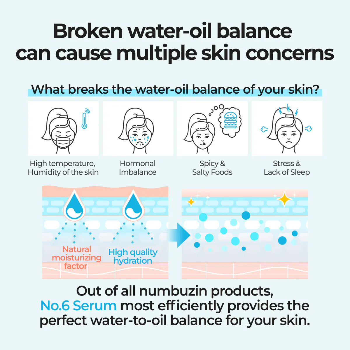 Numbuzin No. 6 Deep Sleep Mask Serum - Image 4