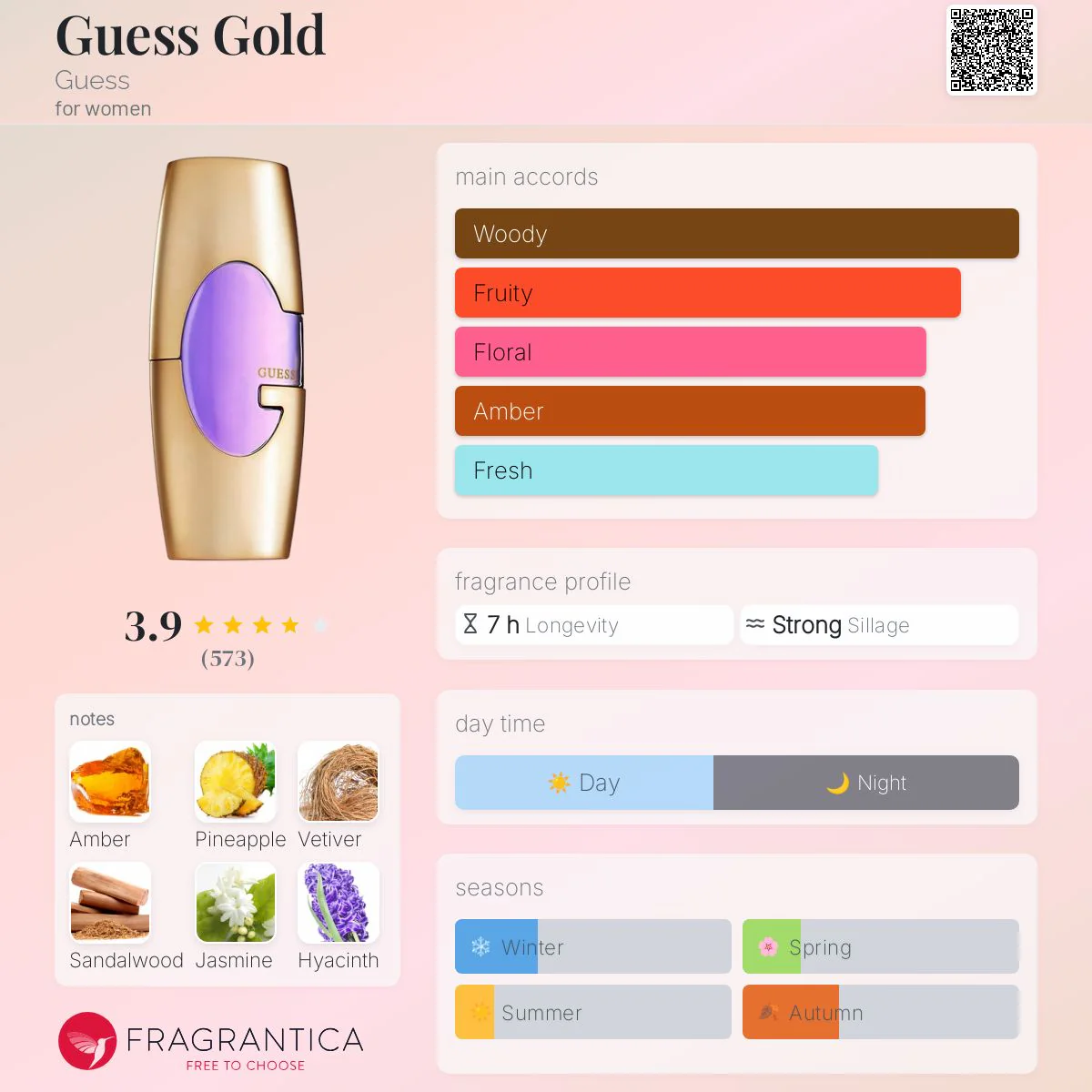 Guess Gold Femme Eau de Parfum 75mL - Image 4