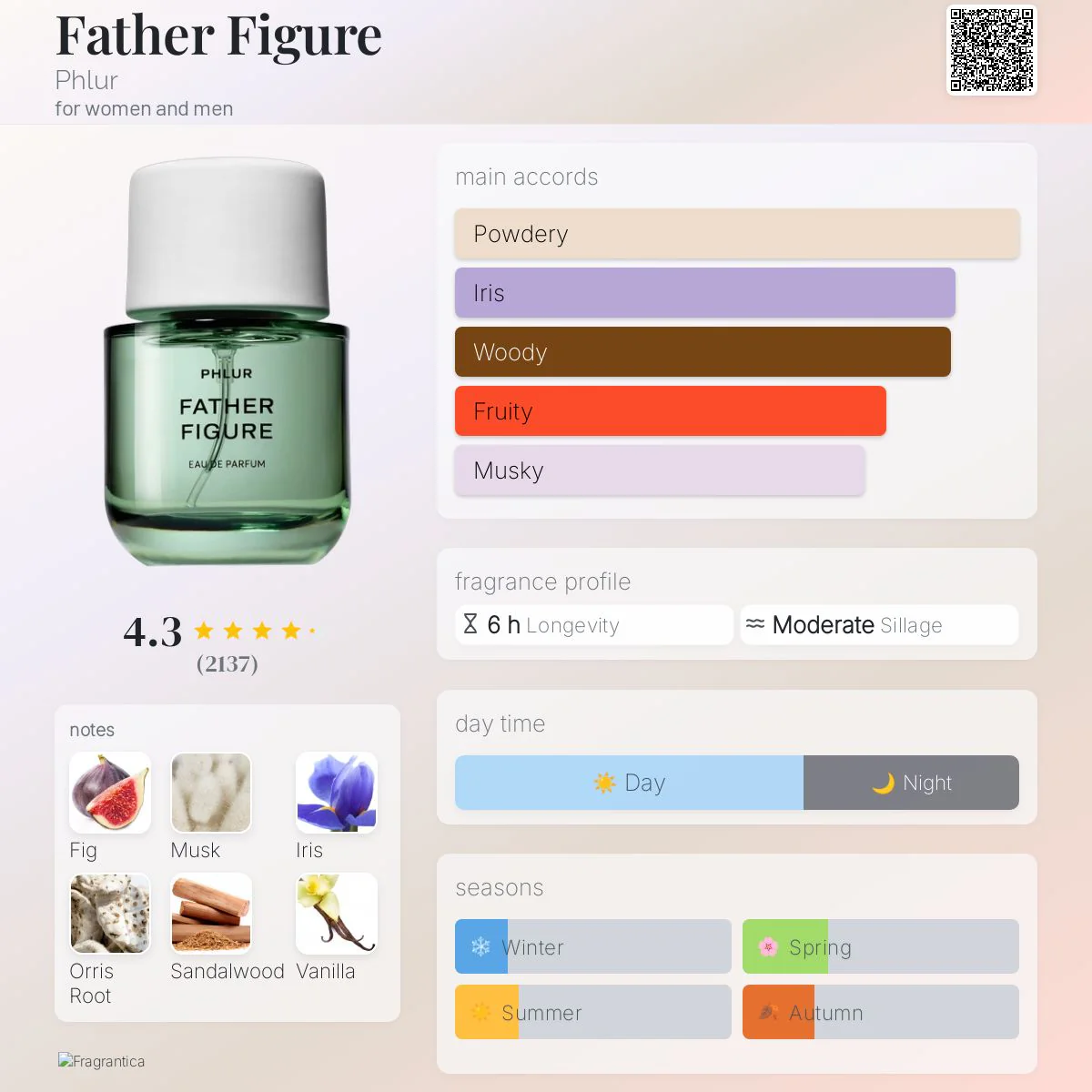 Phlur Father Figure Eau de Parfum - Image 2