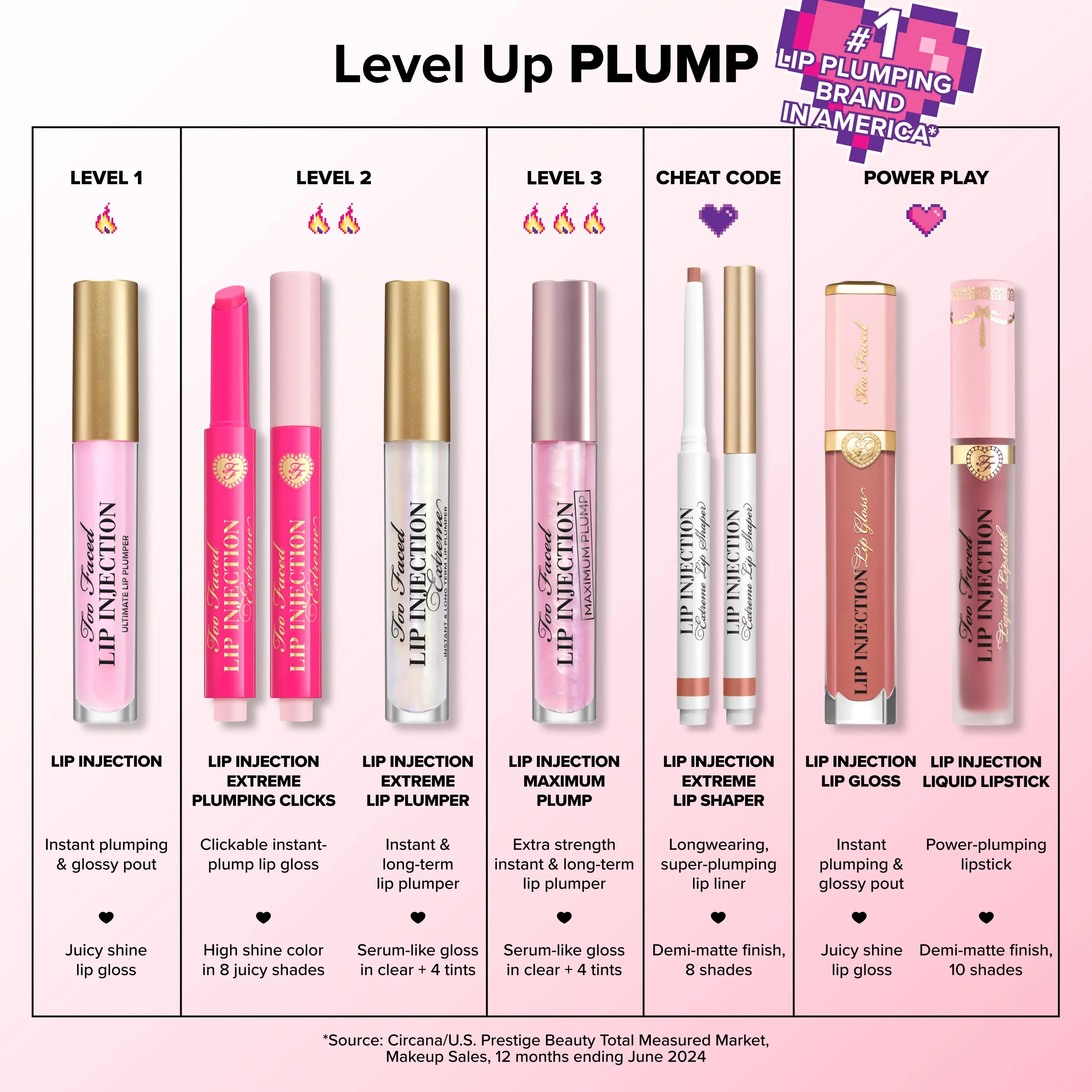 Too Faced Lip Injection Extreme Hydrating Lip Plumper (mini size) - Image 5