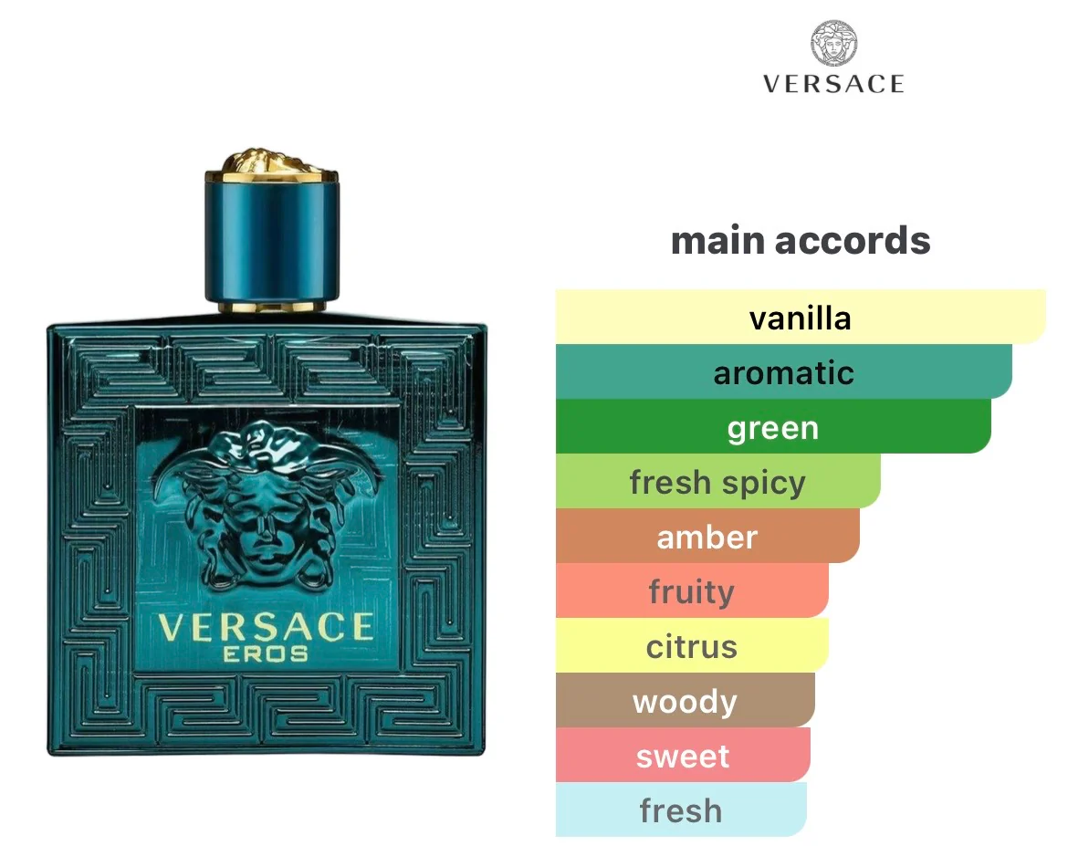 VERSACE Eros Eau De Toilette(sample size 5ml) - Image 2