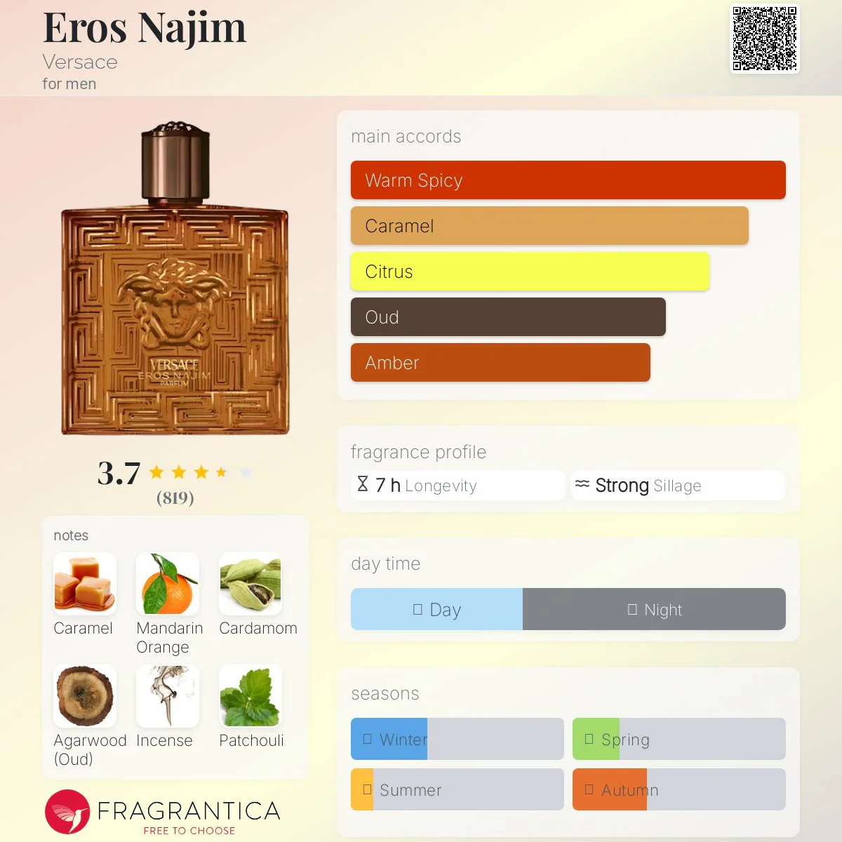 Versace Eros Najim Parfum For Men - Image 3