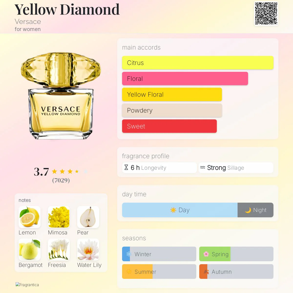 Versace Yellow Diamond Eau de Toilette - Image 2