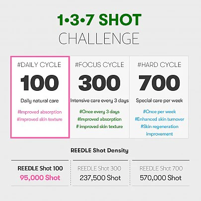 VT COSMETICS Reedle Shot 100 & Reedle Shot 300 Set - Image 8