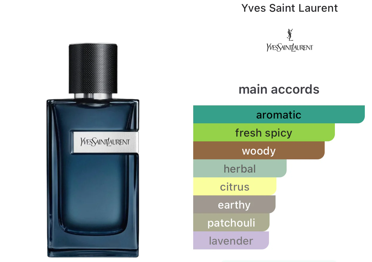 Yves Saint Laurent Y EDP IntenseFor Men - Image 2